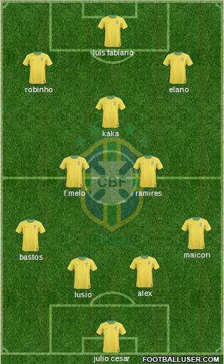 Brazil Formation 2010