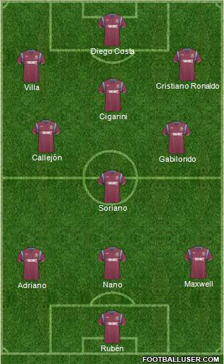 West Ham United football formation