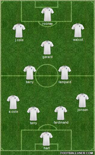 England Formation 2010