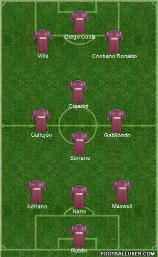 West Ham United football formation