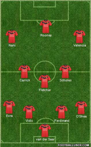 Manchester United Formation 2010