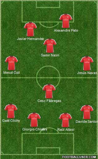 Arsenal Formation 2010