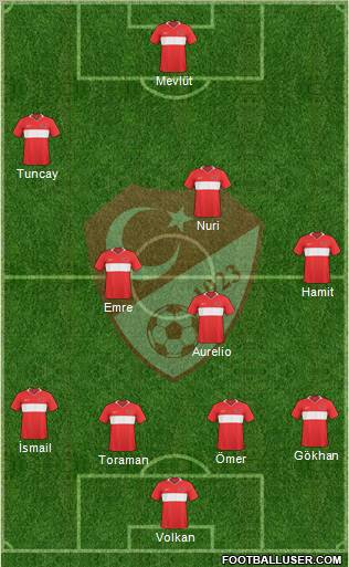 Turkey Formation 2010