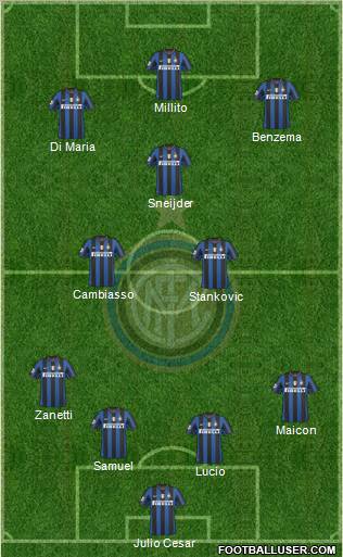 F.C. Internazionale Formation 2010