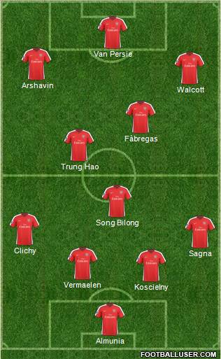 Arsenal Formation 2010