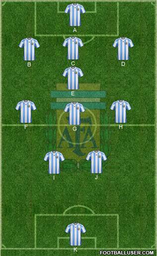 Argentina Formation 2010