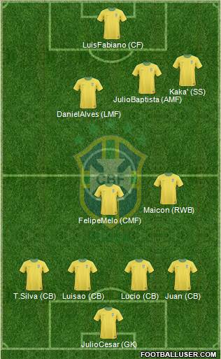 Brazil Formation 2010