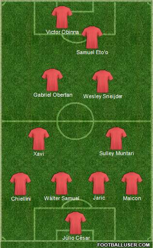 Pro Evolution Soccer Team Formation 2010