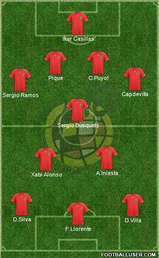 Spain Formation 2010