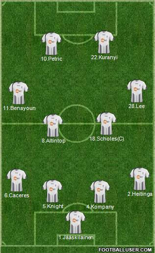Bolton Wanderers Formation 2010