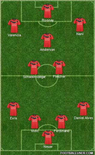 Manchester United football formation