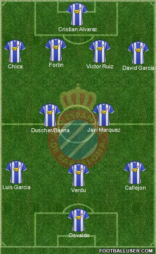 R.C.D. Espanyol de Barcelona S.A.D. 4-5-1 football formation