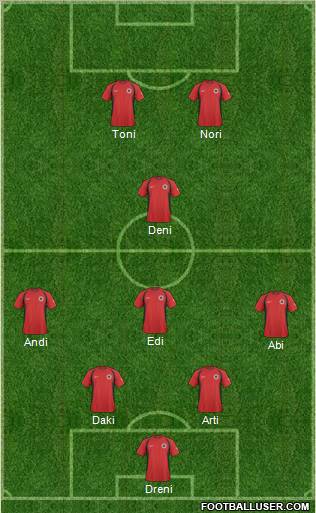 Albania football formation