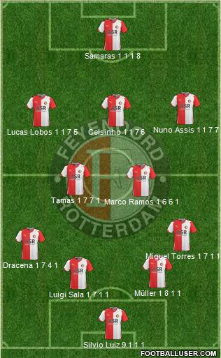 Feyenoord football formation