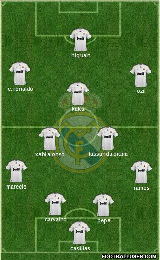 Real Madrid C.F. Formation 2010