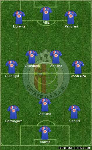 Getafe C.F., S.A.D. football formation