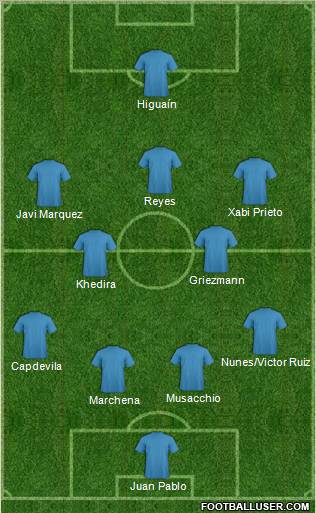Champions League Team Formation 2010