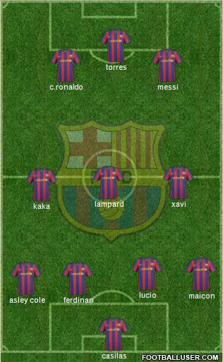 F.C. Barcelona Formation 2010