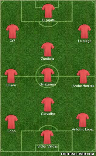Dream Team Formation 2010
