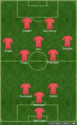 World Cup 2010 Team Formation 2010