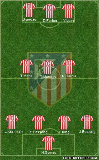 C. Atlético Madrid S.A.D. Formation 2010