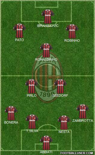 A.C. Milan Formation 2010