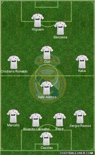 Real Madrid C.F. Formation 2010