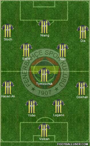 Fenerbahçe SK Formation 2010
