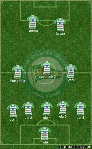 Lechia Gdansk Formation 2010