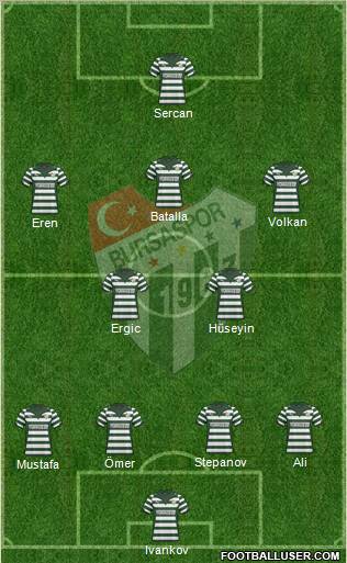 Bursaspor Formation 2010