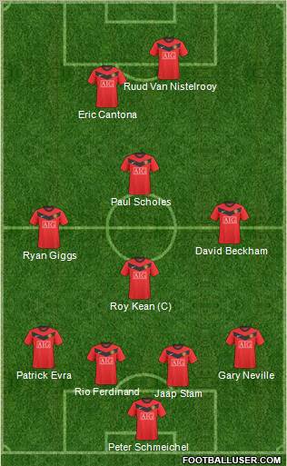 Manchester United Formation 2010