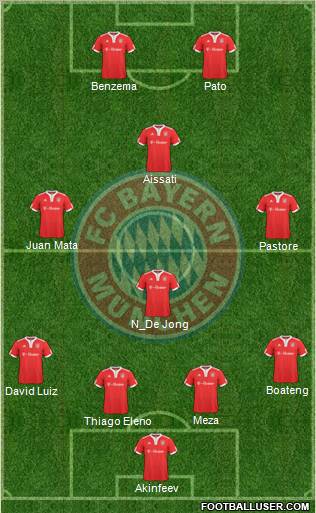 FC Bayern München 4-4-2 football formation