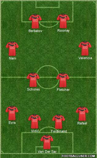 Manchester United Formation 2010