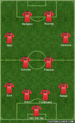 Manchester United 4-4-2 football formation