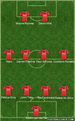 Manchester United 4-4-2 football formation