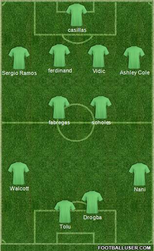 Champions League Team Formation 2010