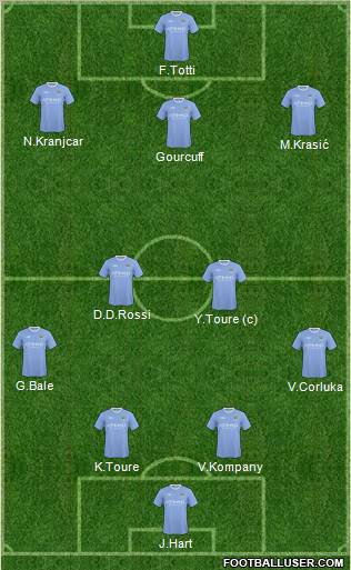 Manchester City football formation