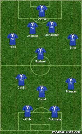 Everton Formation 2010