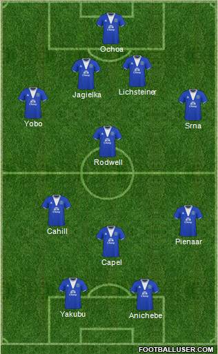 Everton 4-3-1-2 football formation