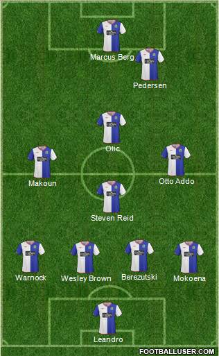Blackburn Rovers Formation 2010