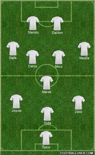 Champions League Team Formation 2010