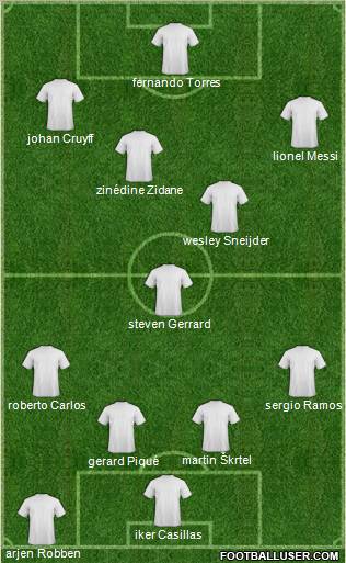 Dream Team Formation 2010