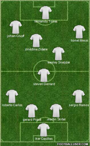 Dream Team Formation 2010