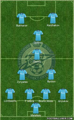 Zenit St. Petersburg Formation 2010