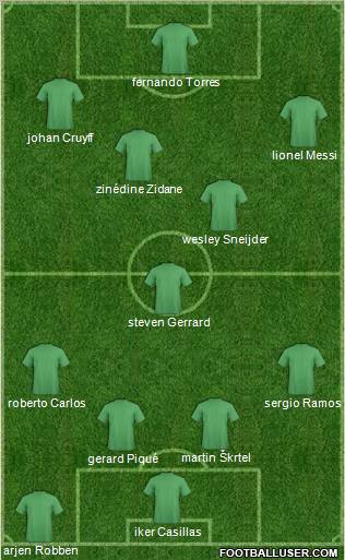 Dream Team Formation 2010