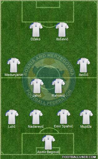 Bosnia and Herzegovina Formation 2010