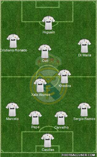Real Madrid C.F. Formation 2010