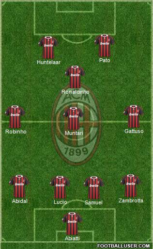 A.C. Milan Formation 2010