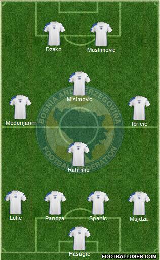 Bosnia and Herzegovina Formation 2010