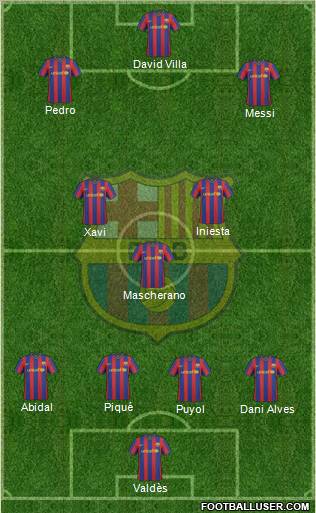 F.C. Barcelona Formation 2010